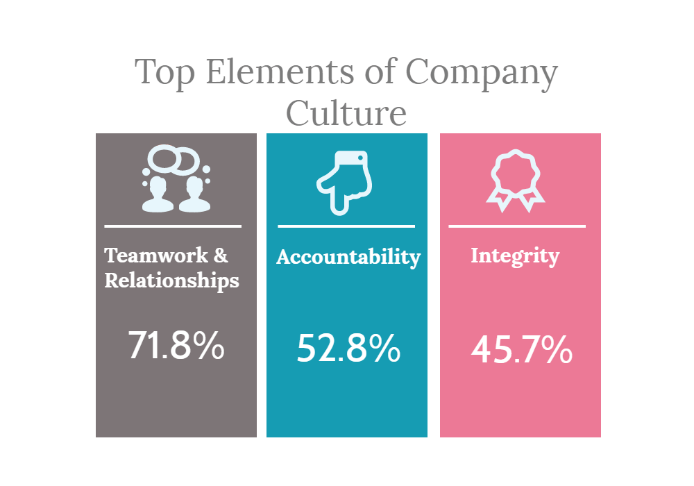 top-elements-of-company-culture